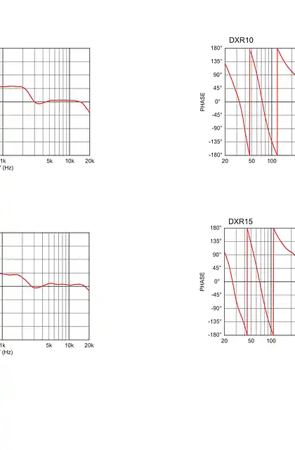 yamaha雅马哈DXR Series_ Phase Response